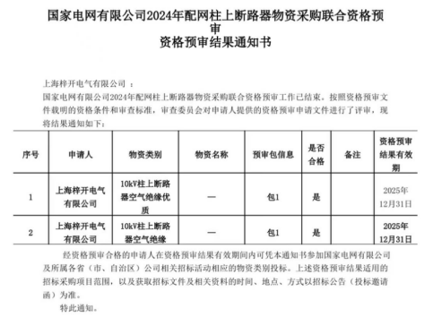 Η Shanghai Zi Kai Electric έχει περάσει επιτυχώς την Εθνική Ανασκόπηση Δικαιωμάτων Δικαιολογίας!